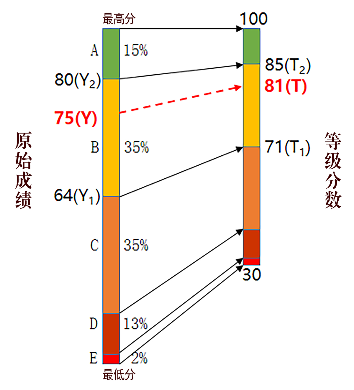 河南省2025年普通高校招生考试和录取工作实施方案解读